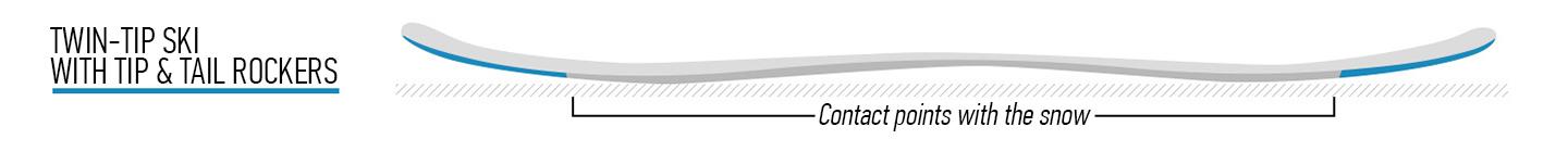 Twin tip with rockered tip