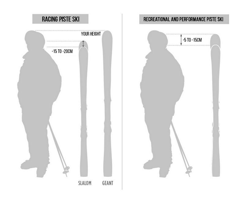 Parfait chanteur Jaunâtre choosing the right ski length des plans ...