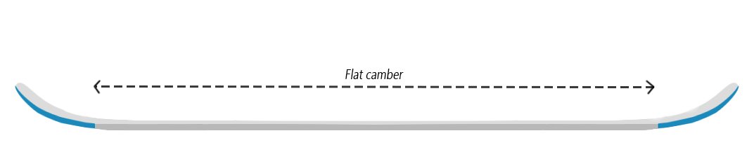 flat camber