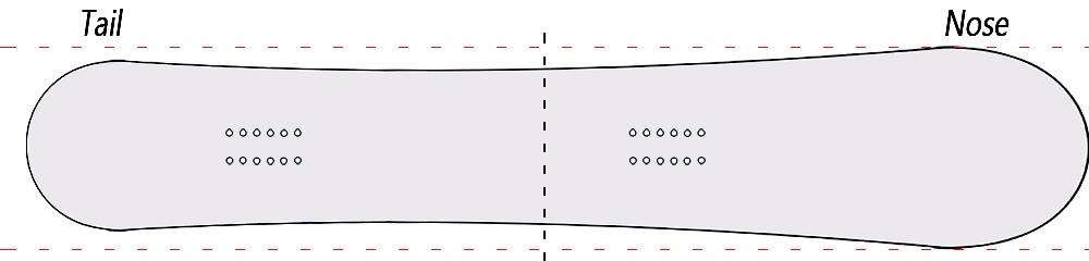 systematisch knelpunt West How to choose the right snowboard shape | GLISSHOP