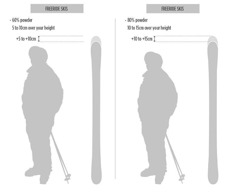 Freeride Ski Size Chart