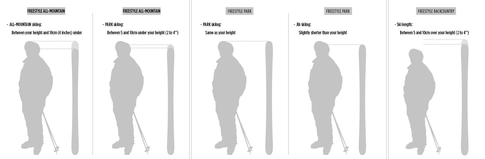 Twin Tip Ski Length Chart