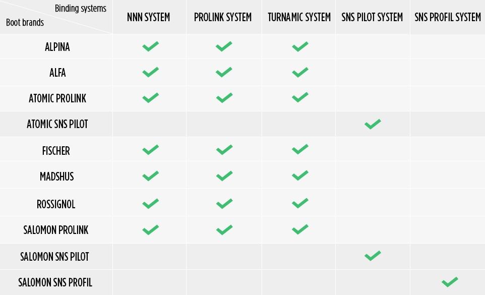 Compatibility nordic bindings