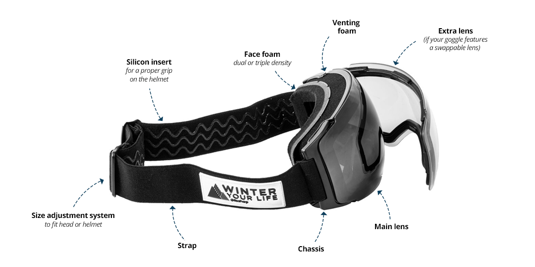 Snow goggles anatomy