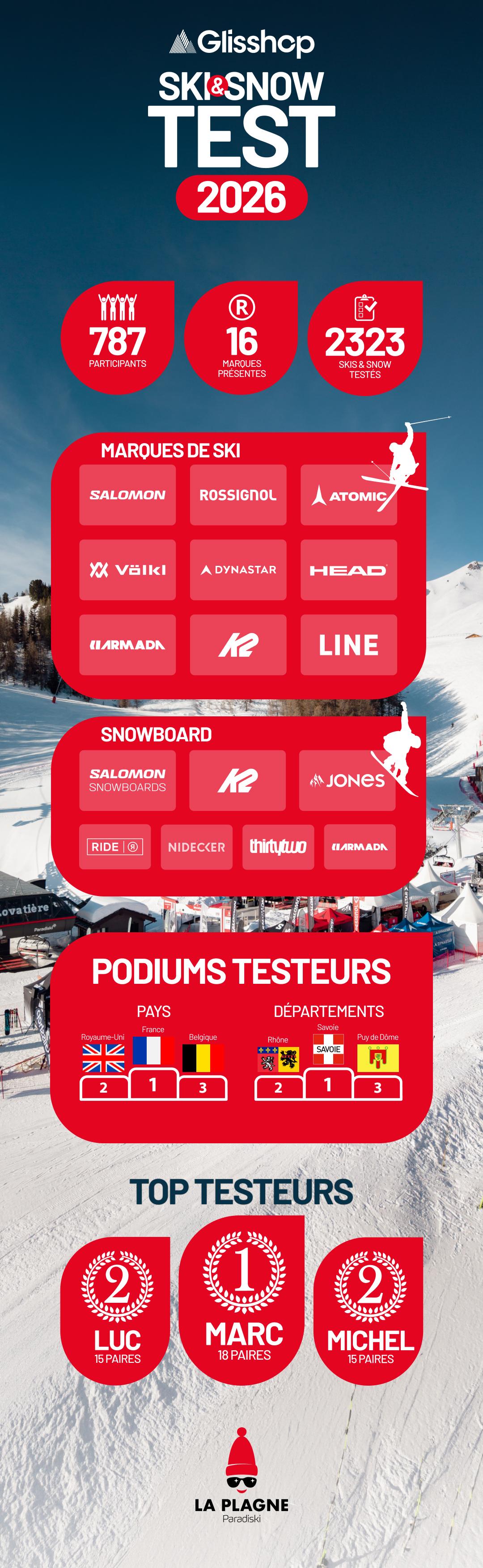 Skitest-Glisshop-La-Plagne-2026 Skitest-Glisshop-La-Plagne-2026