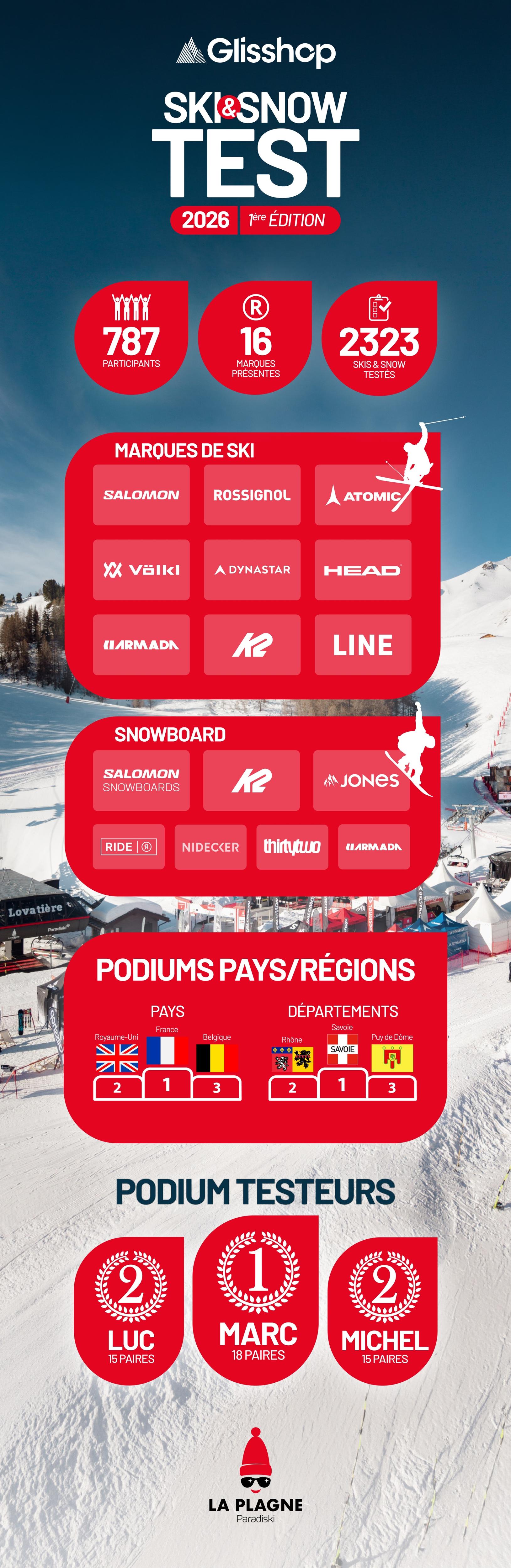 Skitest Glisshop La Plagne 2026