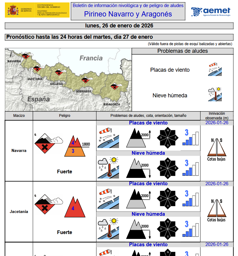 Boletín de peligro de aludes español