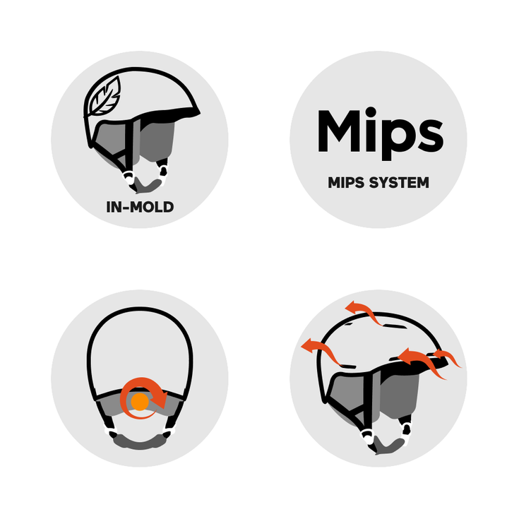 Scott Helmet Track Plus Black Keypoints